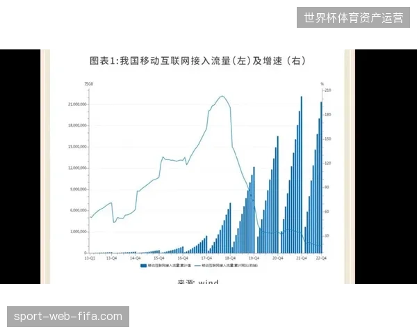 体育媒体中心运营由流量导向全面转向数据资产存量经营的逻辑迭代